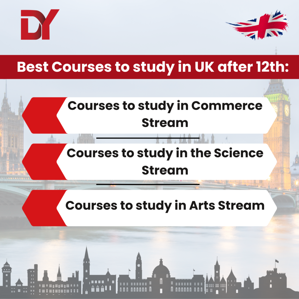 Best Courses to Study in the UK after 12th