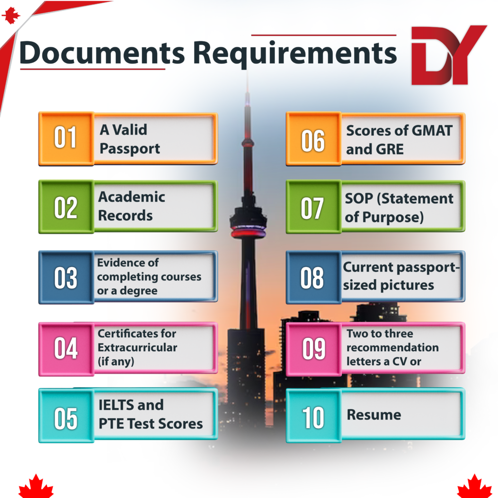 Canada document requirement