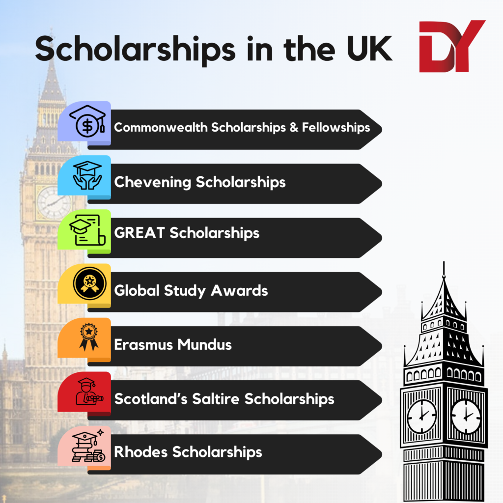 UK scholarships