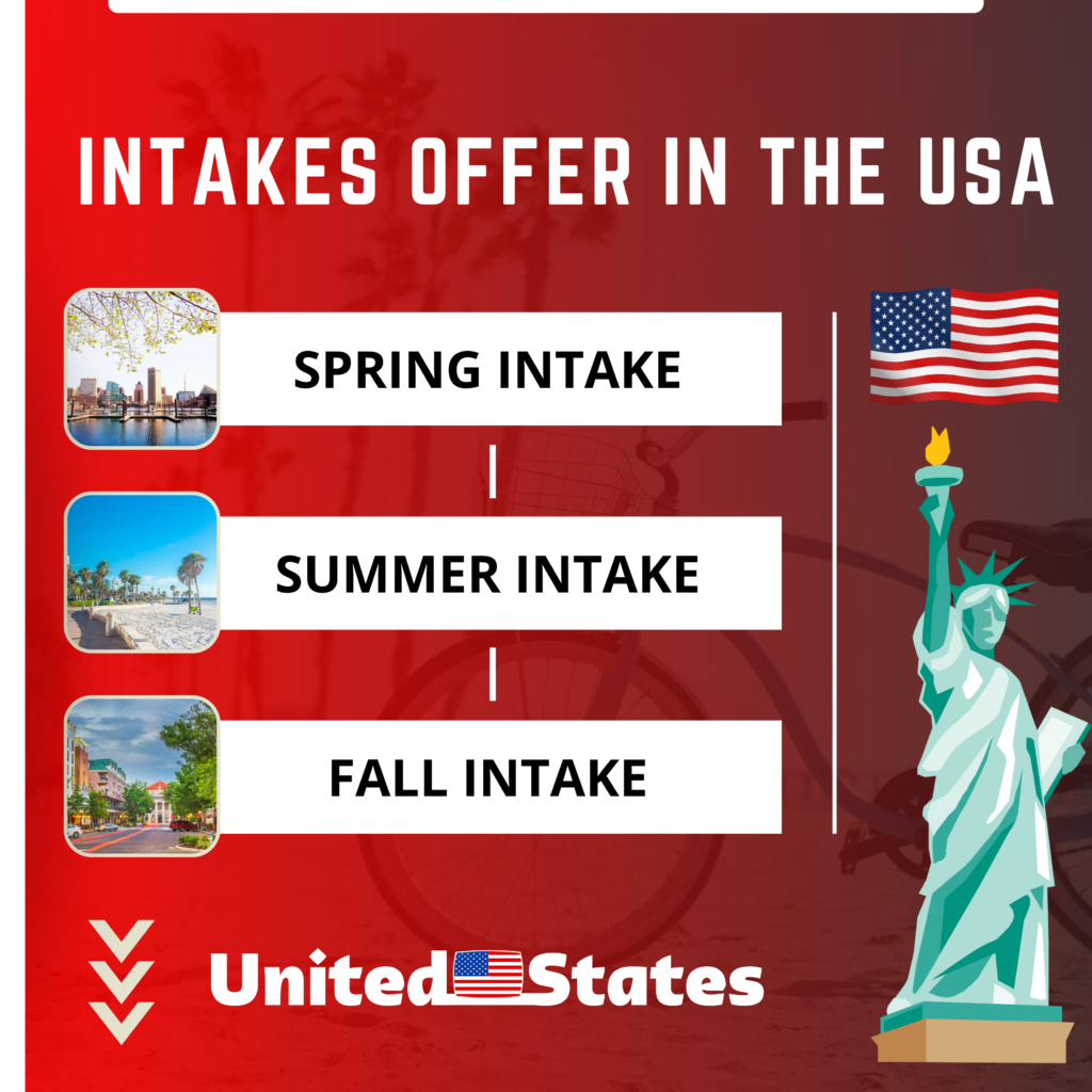 Master in USA intakes