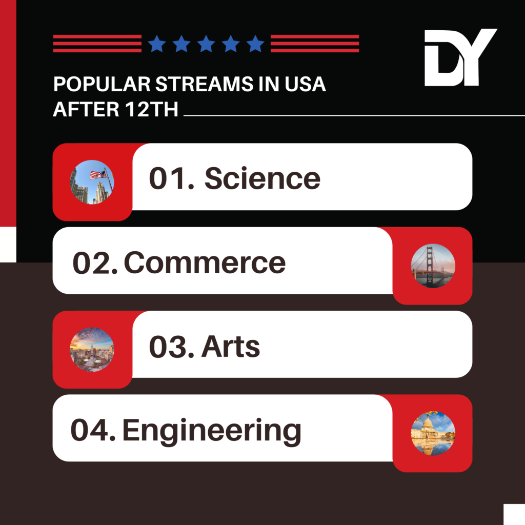 USA popular streams