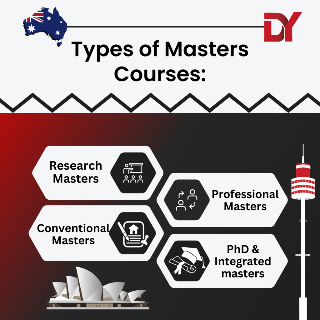 Australia master courses