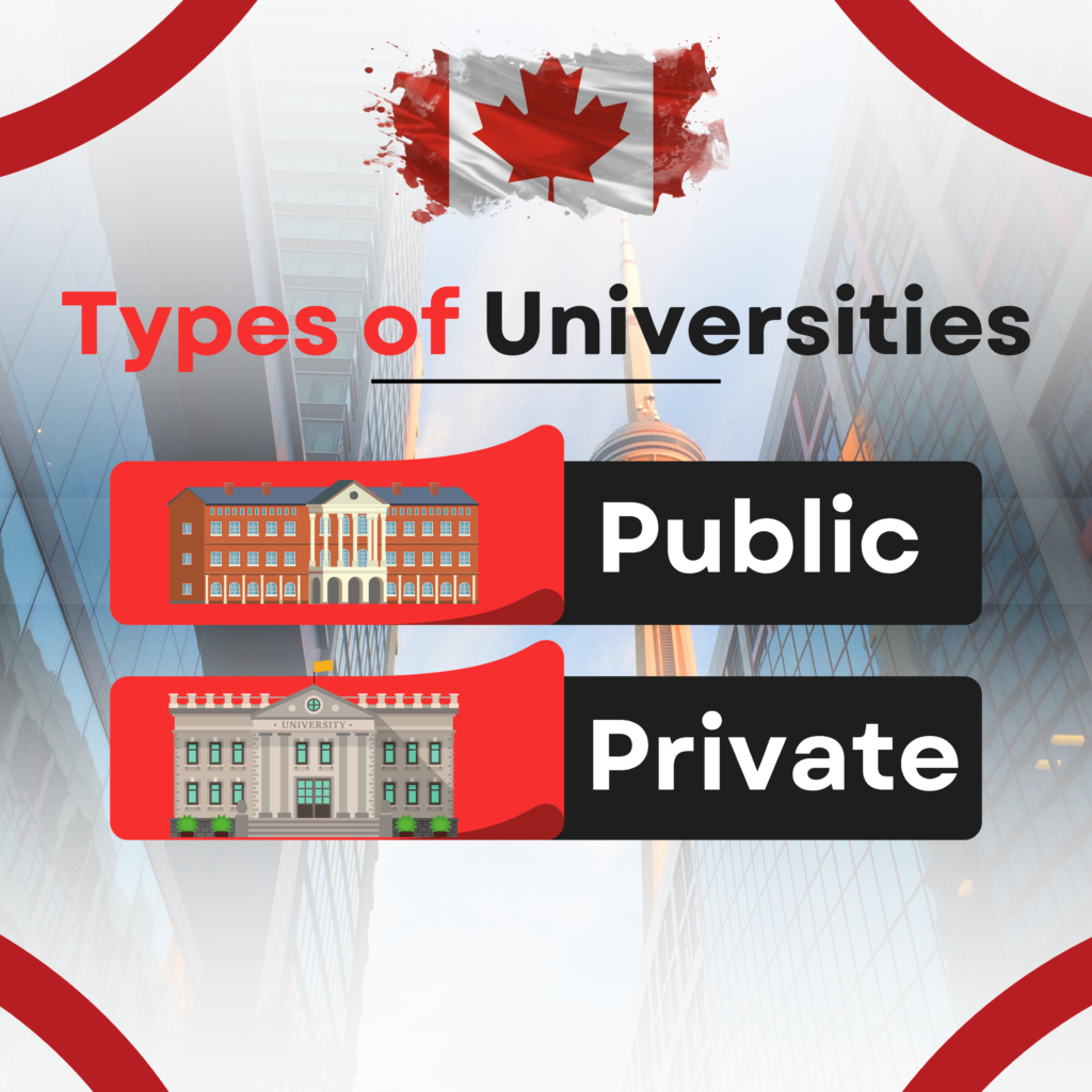 canada Universities type