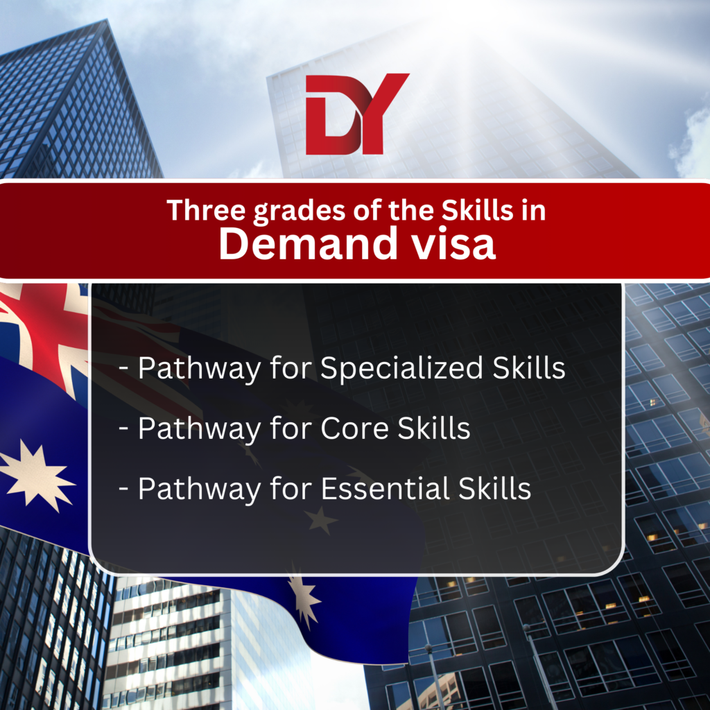 Skill Demand Visa