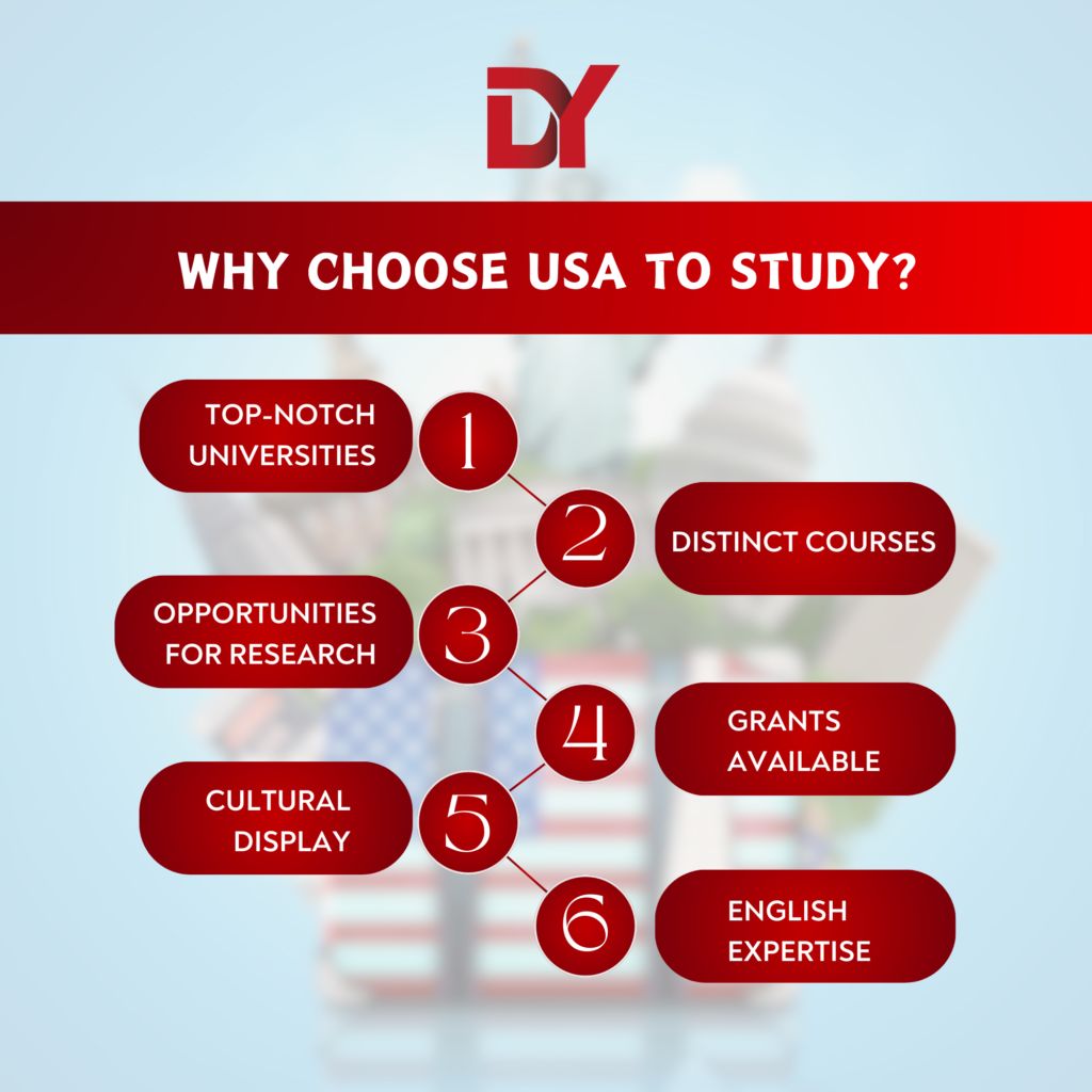 why choose USA for MBBS?