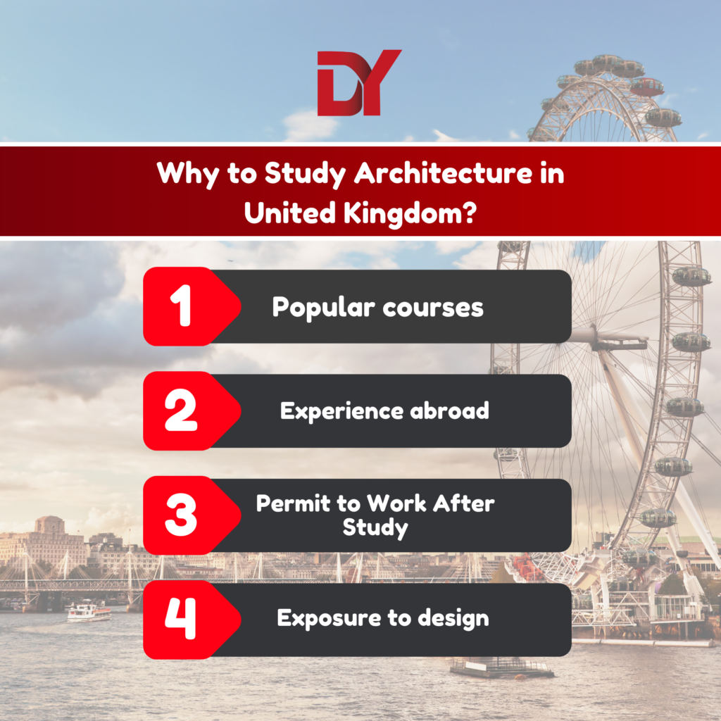 why to study architecture?