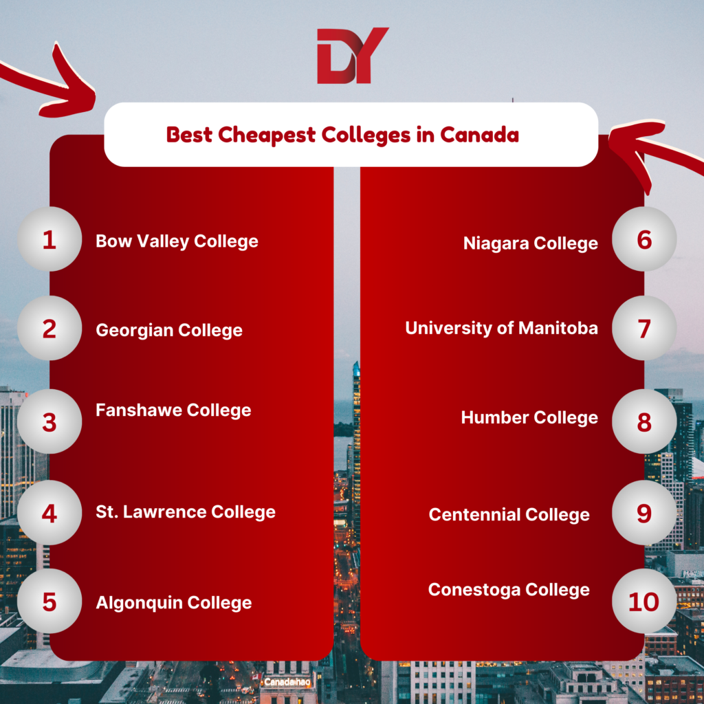 10 Cheapest College in Canada for international students