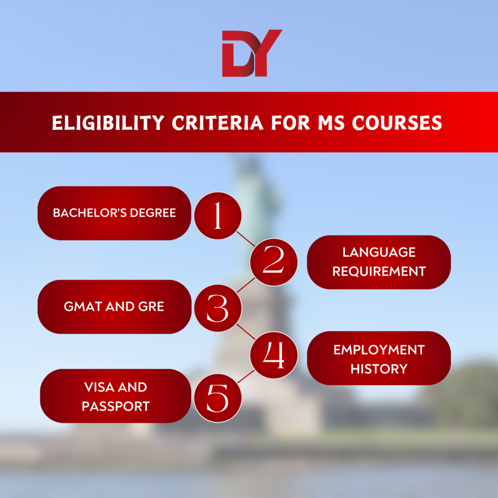 MS in Computer Science in USA 