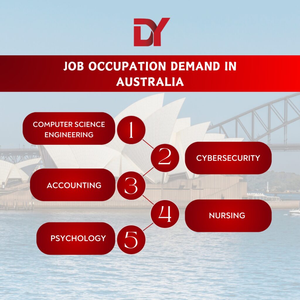 5 job demand in Australia